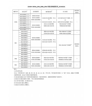 伺服系统配置表_1