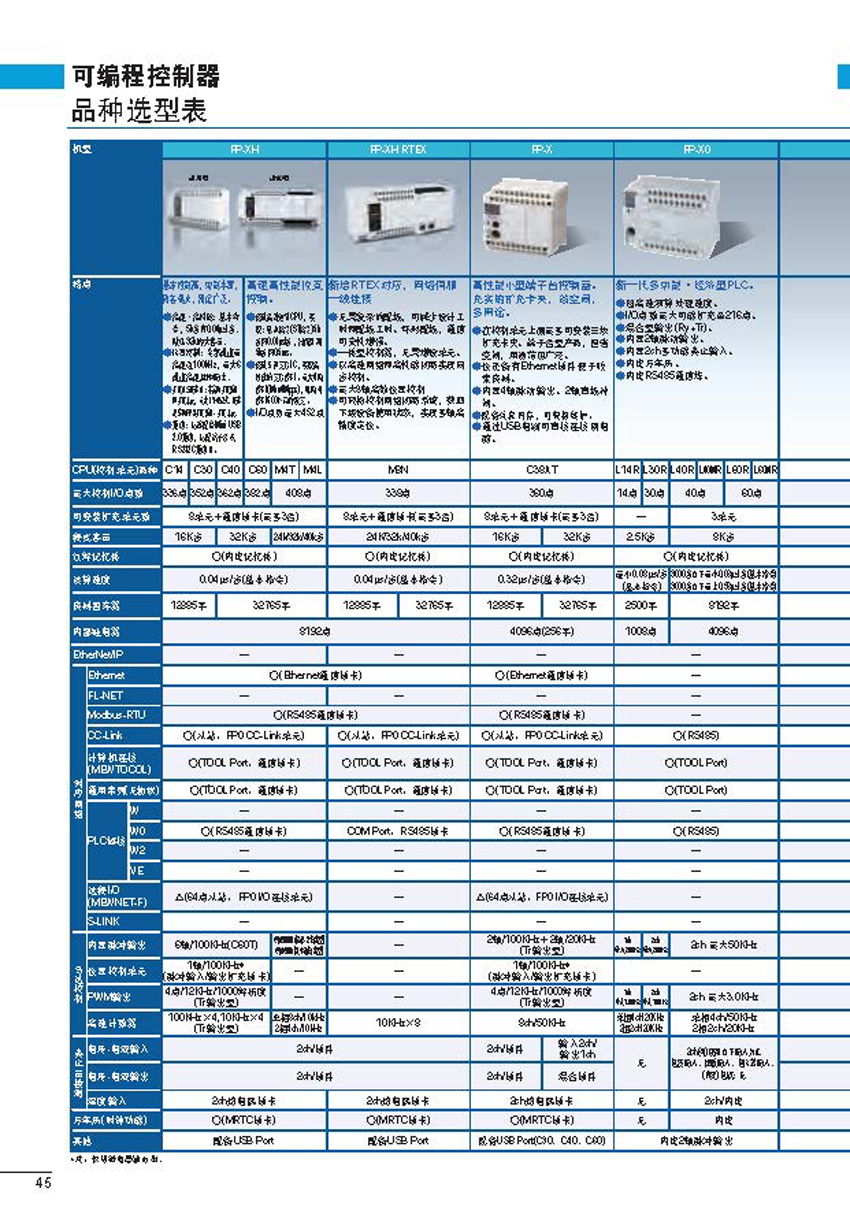 可编程控制器