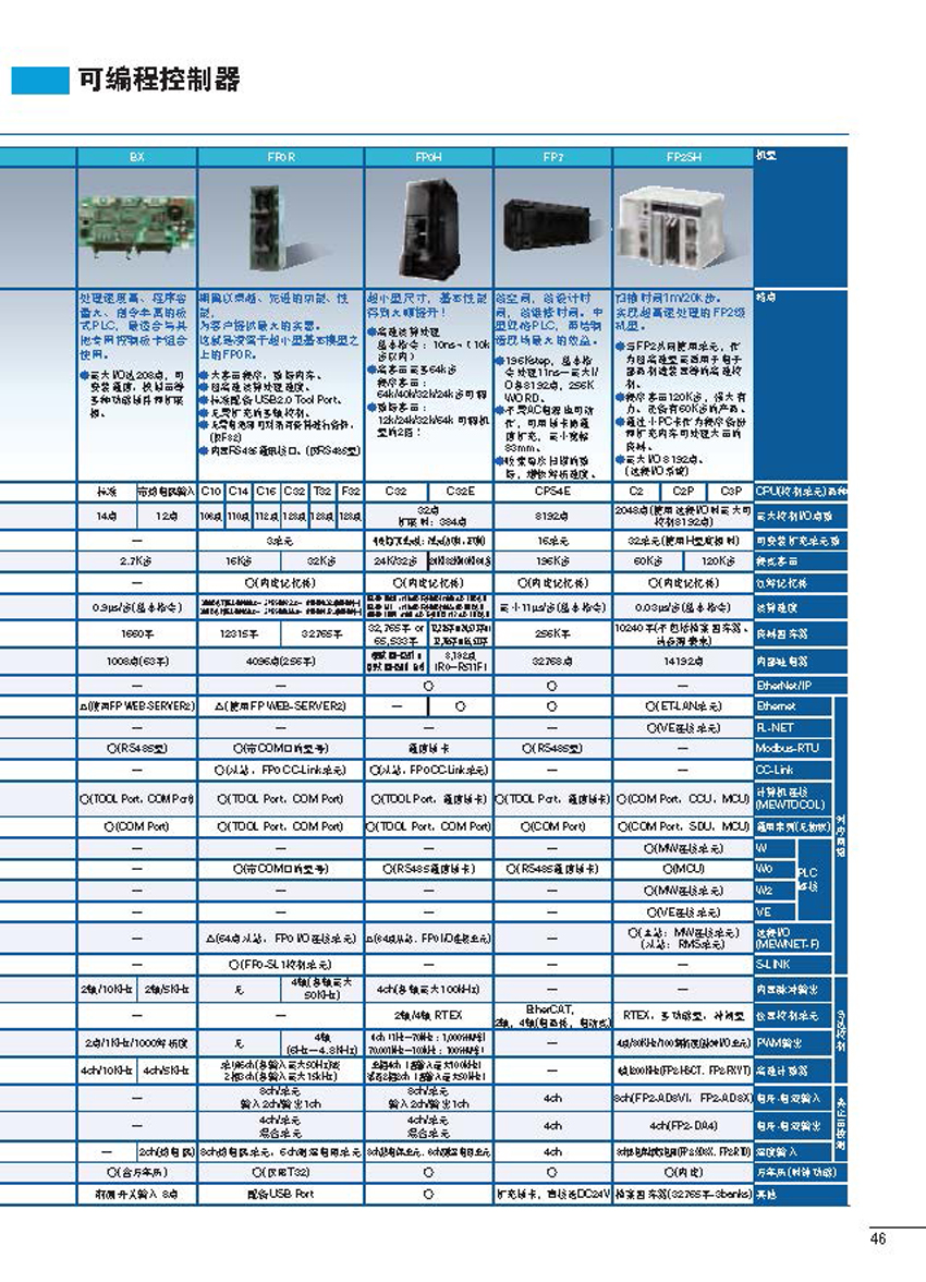 可编程控制器