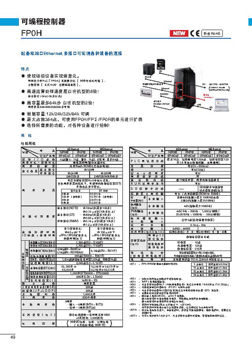 可编程控制器