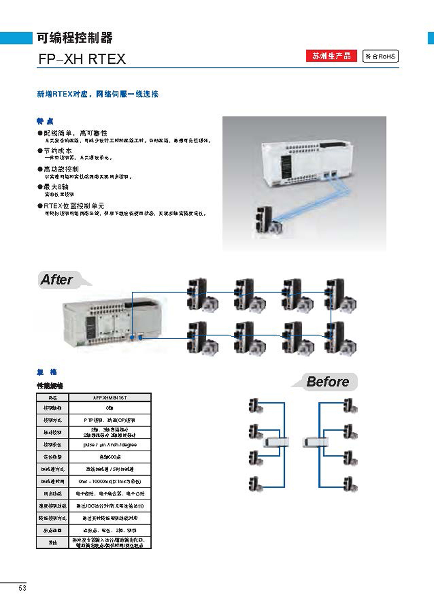可编程控制器