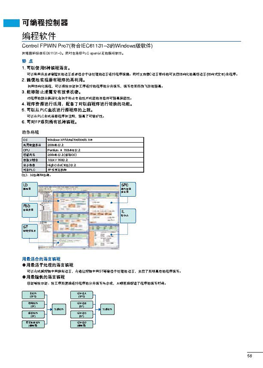 可编程控制器