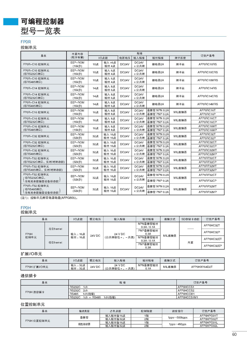 可编程控制器
