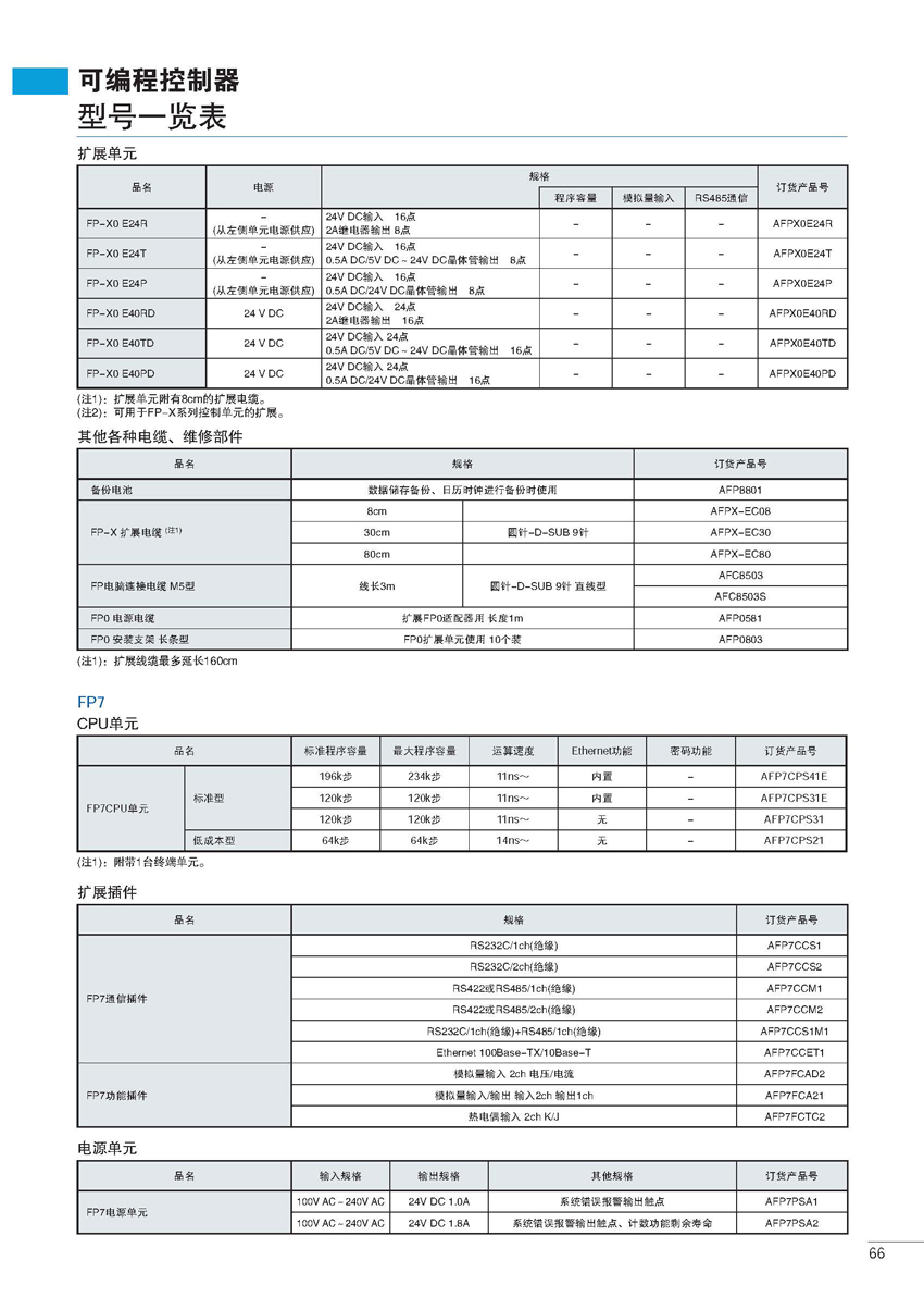 可编程控制器