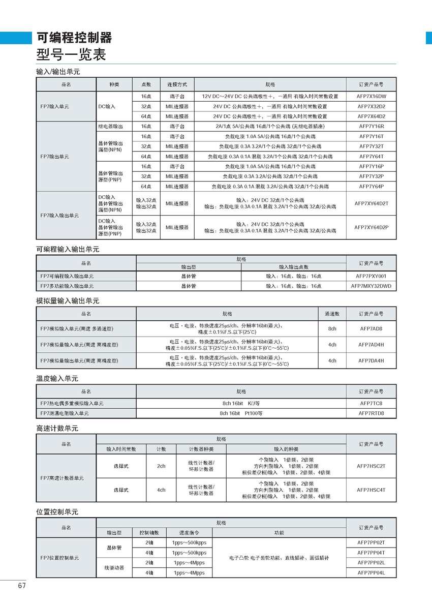可编程控制器