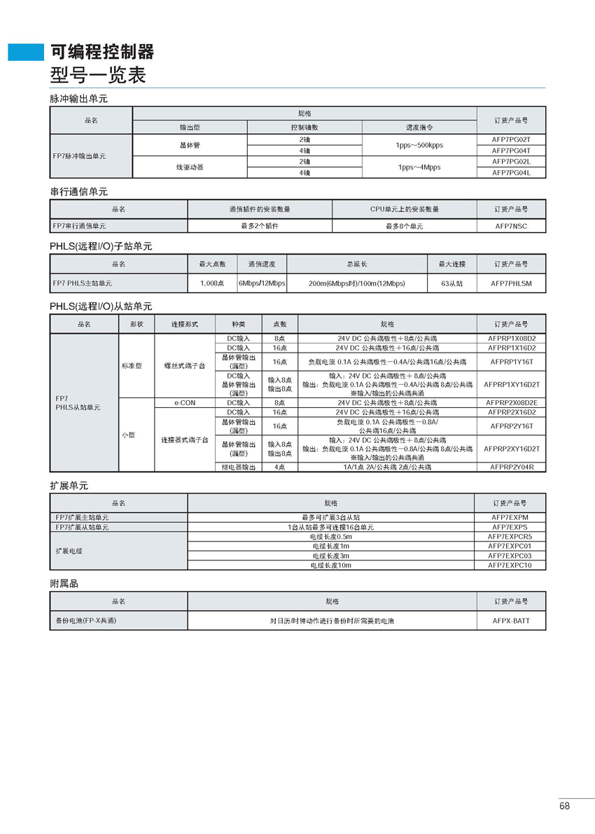可编程控制器