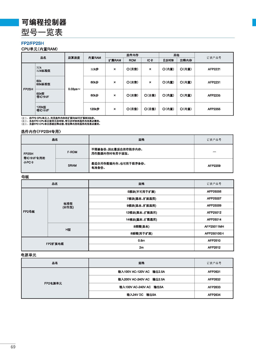 可编程控制器
