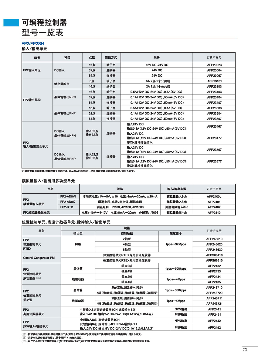 可编程控制器