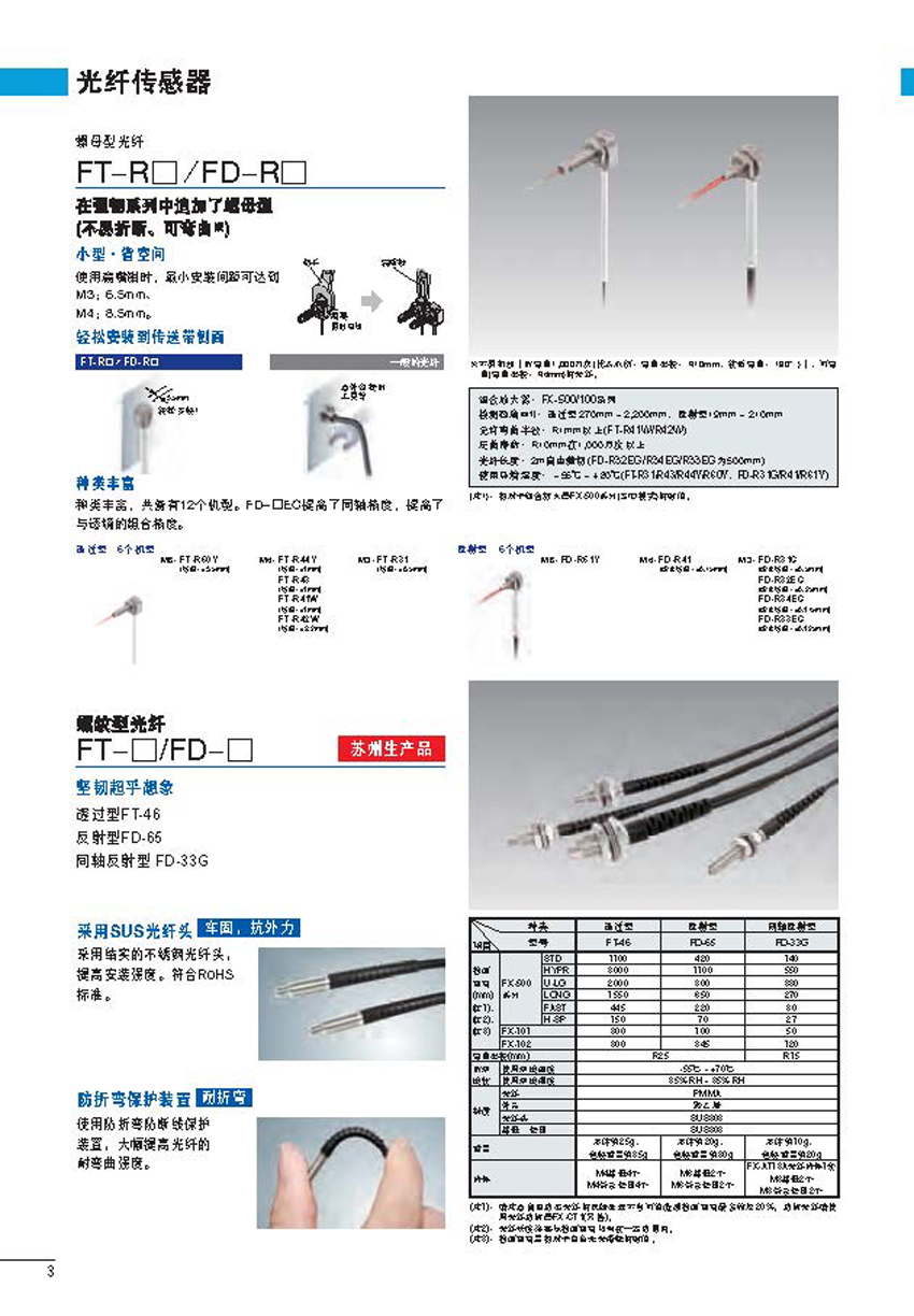 光纤传感器