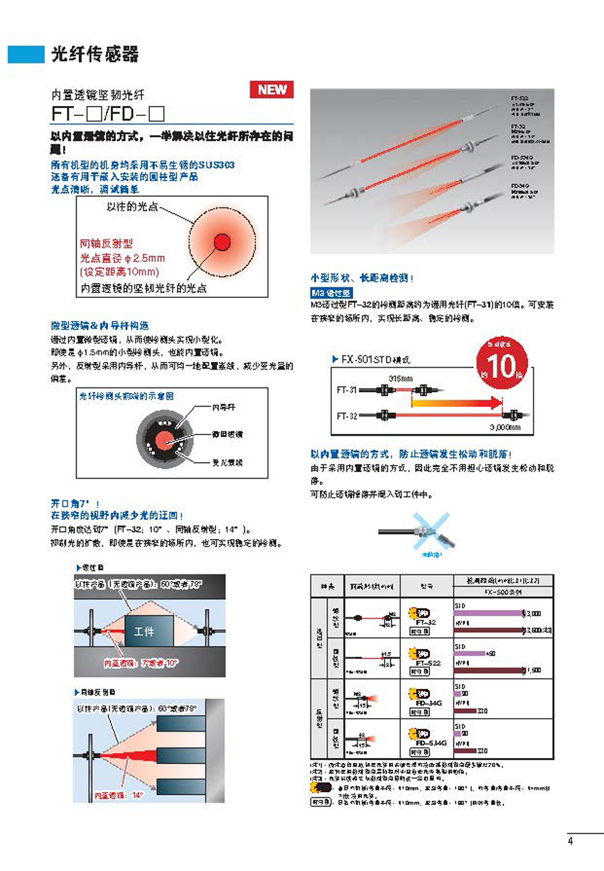 光纤传感器