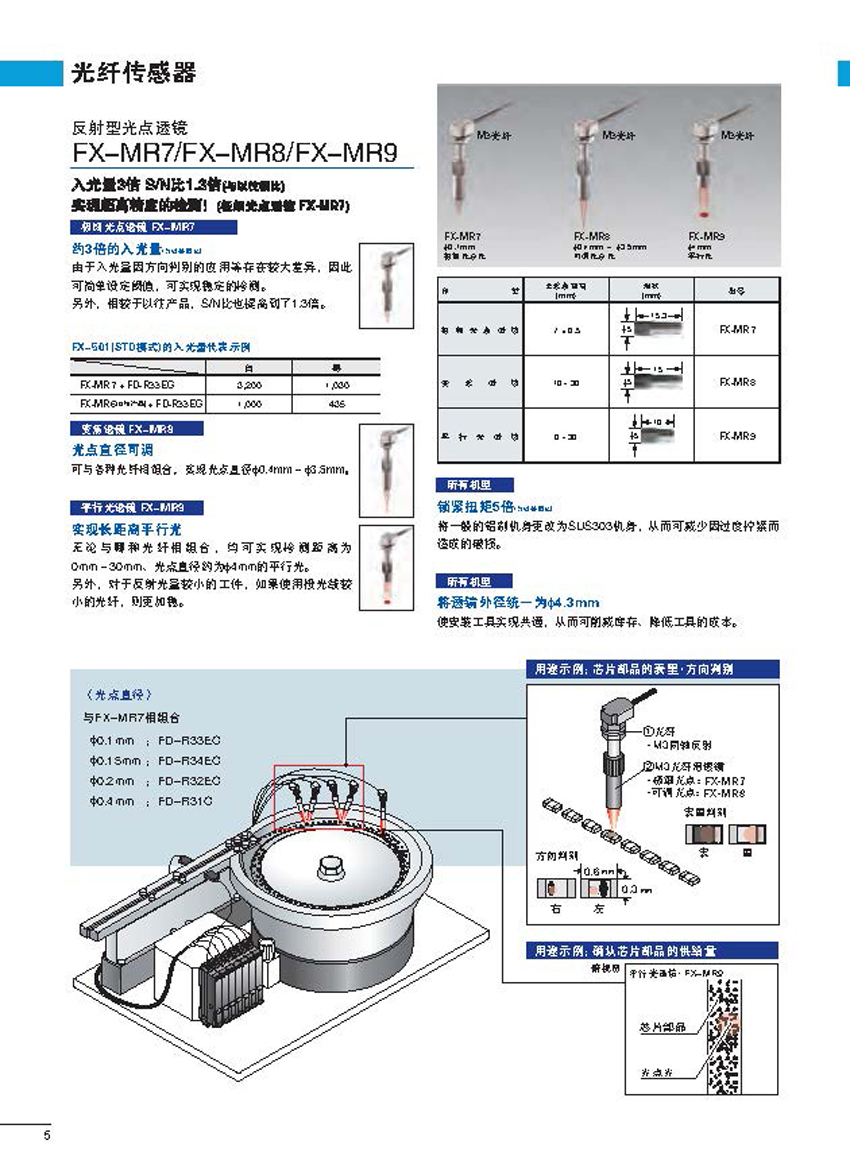 光纤传感器
