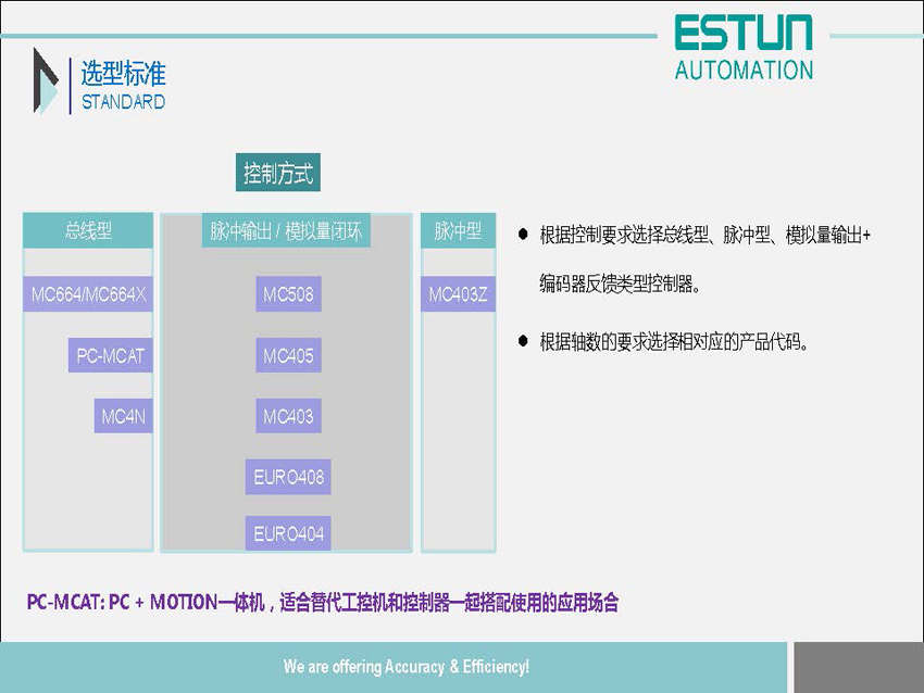 翠欧运动控制器_03