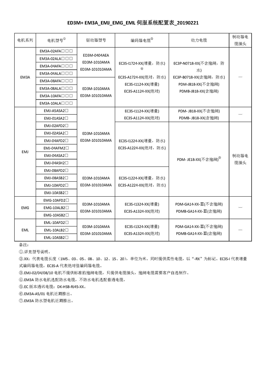 伺服系统配置表_1