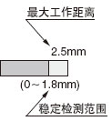 检测距离