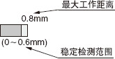 最大工作距离0.8mm