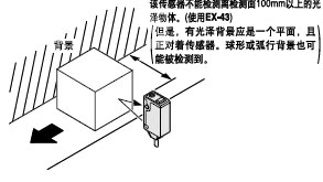 稳定的限定距离检测