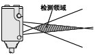 多种用途