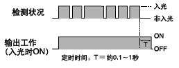 时间表