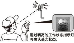 可通过目测投光光轴进行光轴对齐
