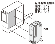 原有型号
