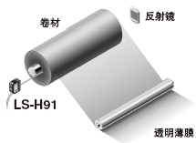 检测卷材的余量