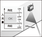 独立的2路输出模式
