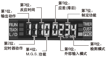 设定状态一目了然(D-CODE)