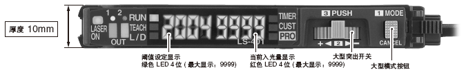 设定简单·双重显示