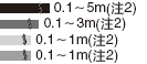 检测混合产品