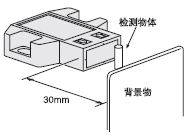 不受背景影响